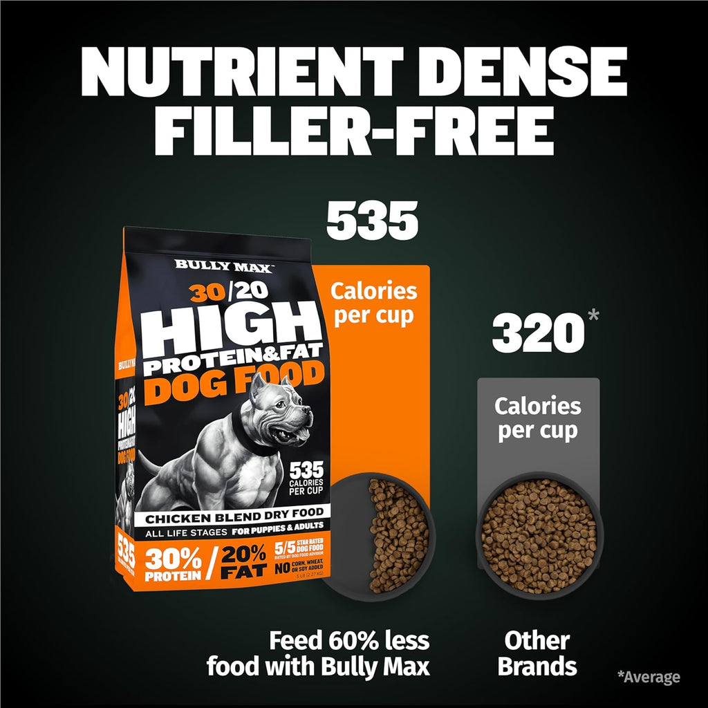 Dry Dog Food for Adults & Pupppies - High Protein & Fat for Muscle & Weight Gain - High Performance Dog Food Supplements - Small & Large Breed Dogs (535 Calories per Cup), Chicken, 5Lb Bag